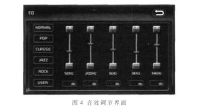 车载多媒体系统数字音效dsp的软件设计